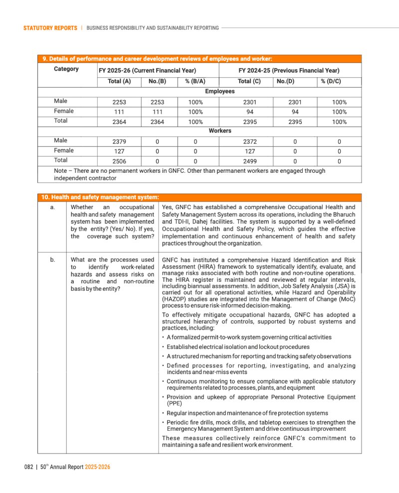 GNFC Annual Report 2025-26 — page 106
