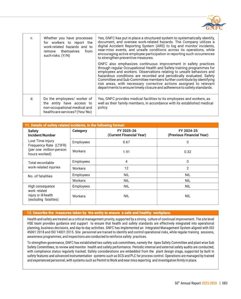 GNFC Annual Report 2025-26 — page 107