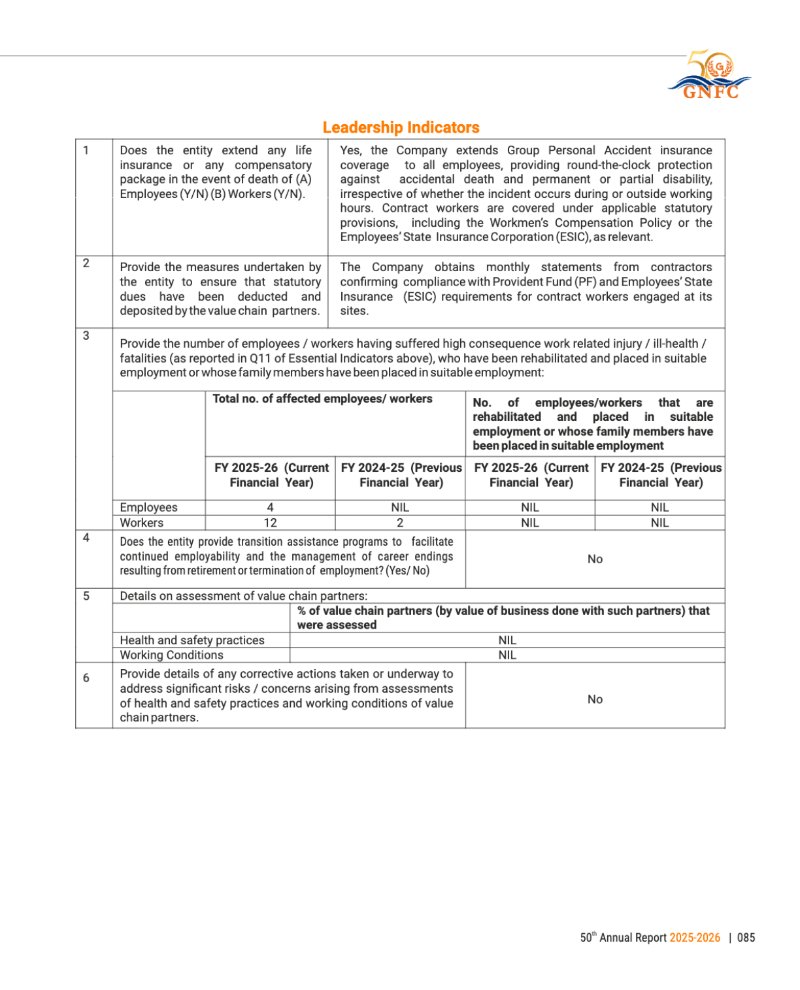 GNFC Annual Report 2025-26 — page 109
