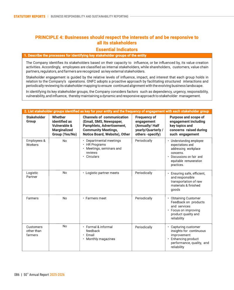 GNFC Annual Report 2025-26 — page 110
