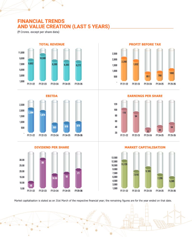 GNFC Annual Report 2025-26 — page 12