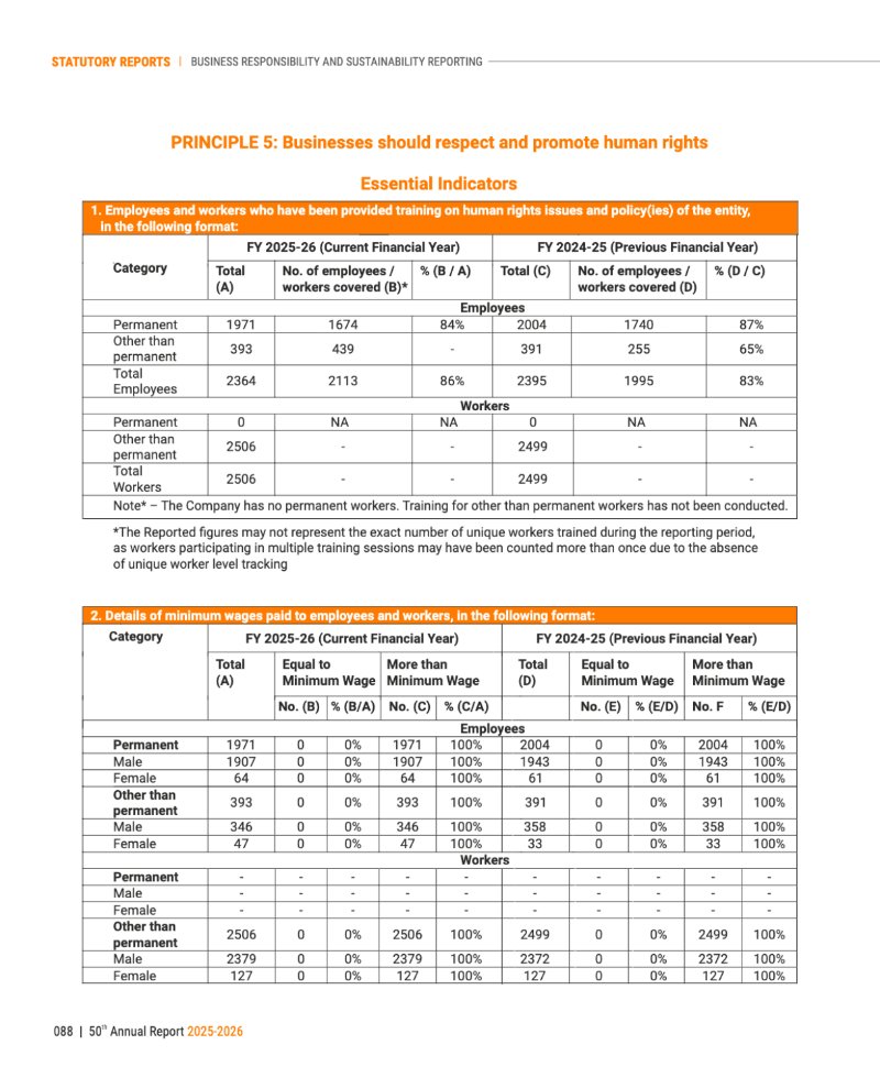 GNFC Annual Report 2025-26 — page 112