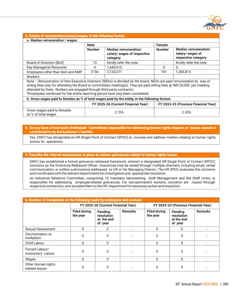 GNFC Annual Report 2025-26 — page 113