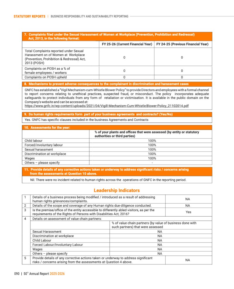 GNFC Annual Report 2025-26 — page 114