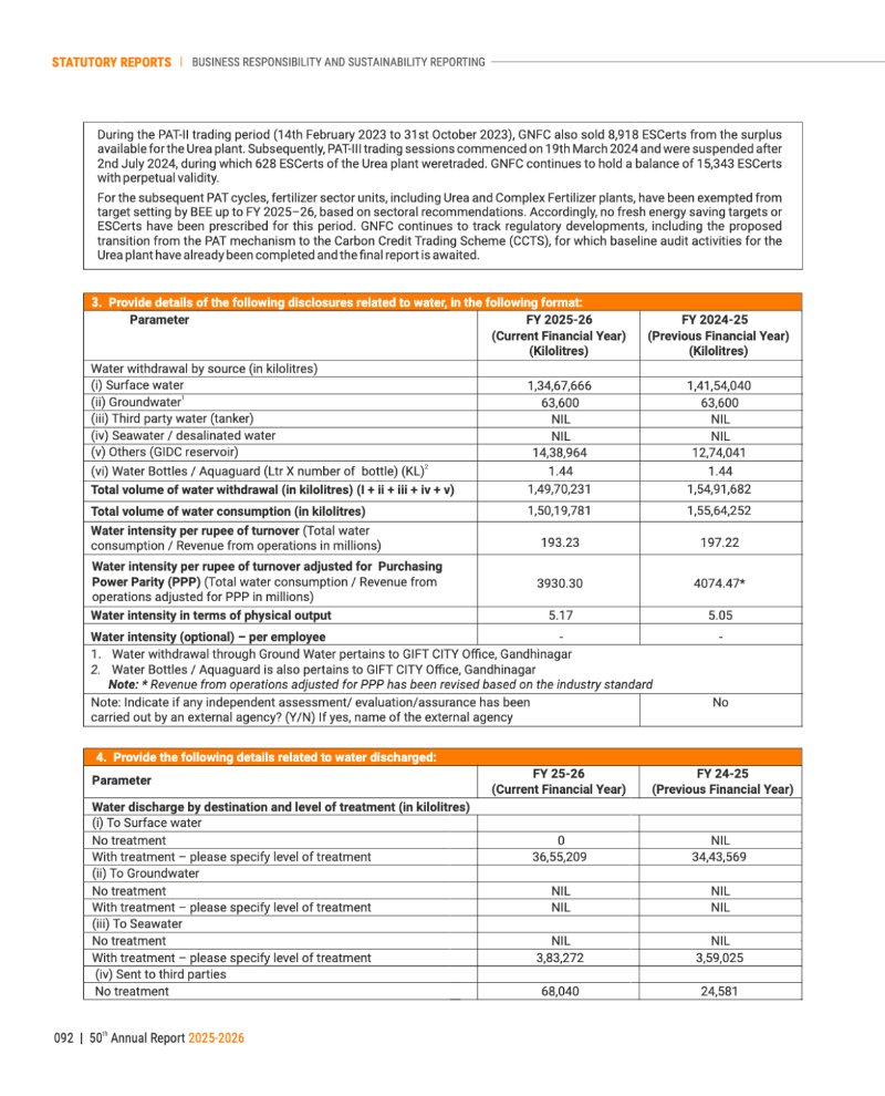 GNFC Annual Report 2025-26 — page 116