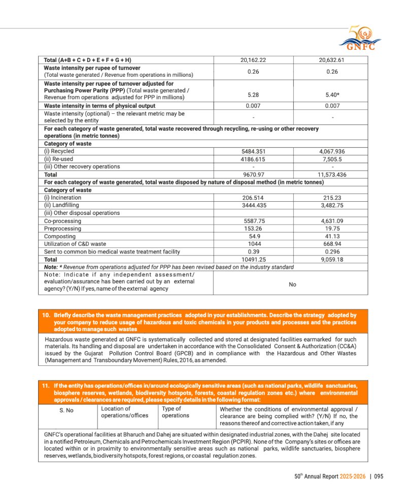 GNFC Annual Report 2025-26 — page 119