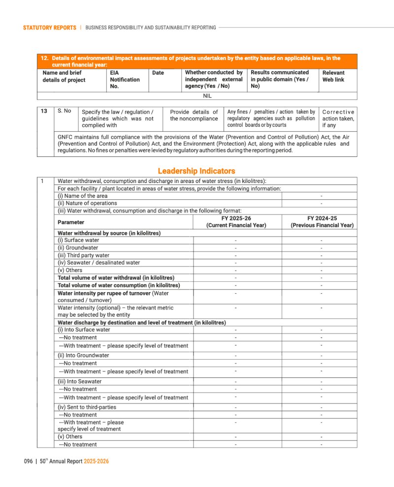 GNFC Annual Report 2025-26 — page 120