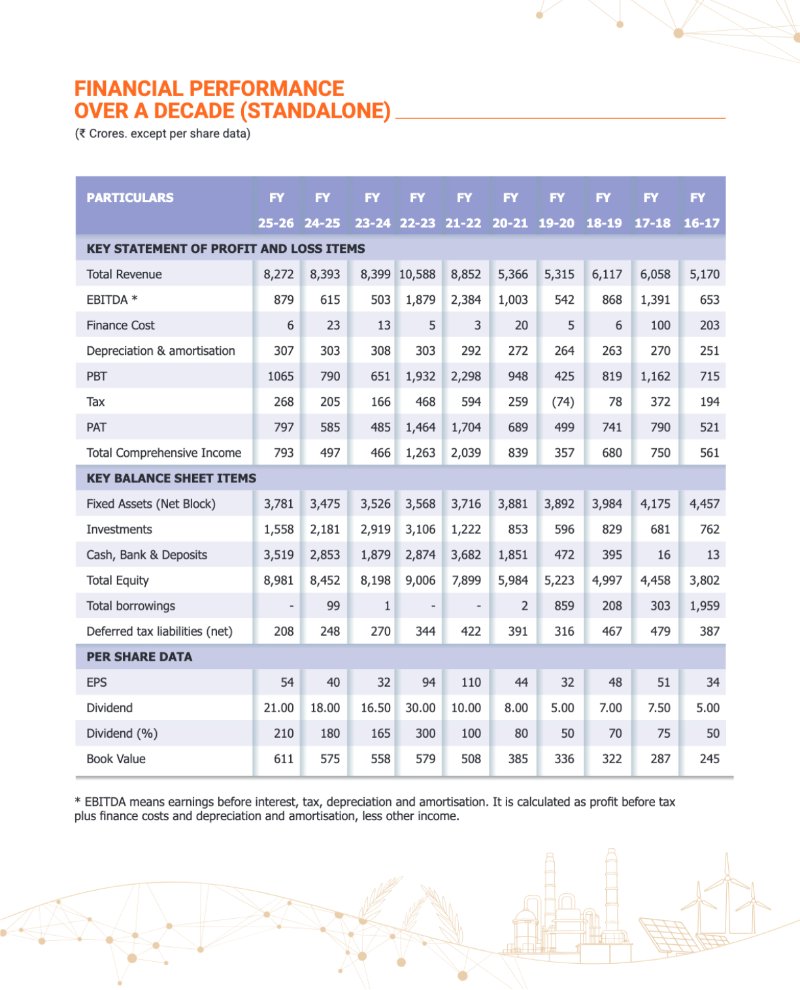 GNFC Annual Report 2025-26 — page 13