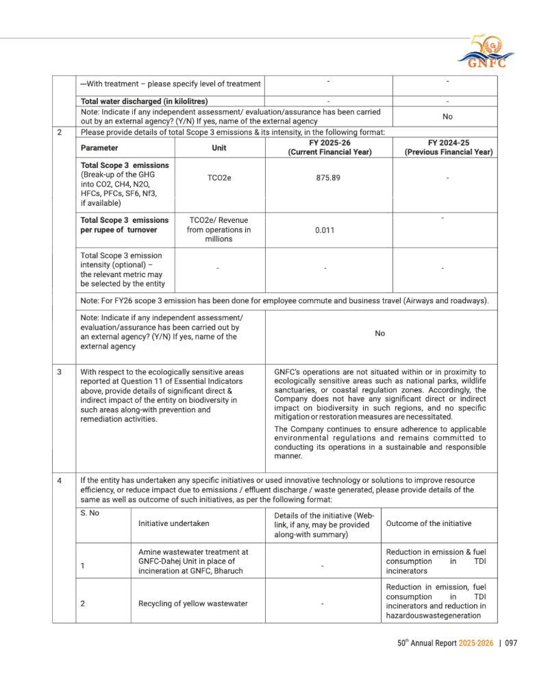 GNFC Annual Report 2025-26 — page 121