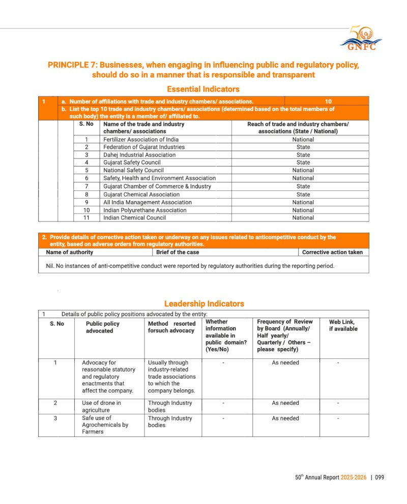 GNFC Annual Report 2025-26 — page 123