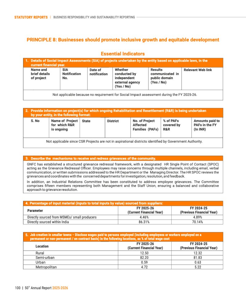 GNFC Annual Report 2025-26 — page 124