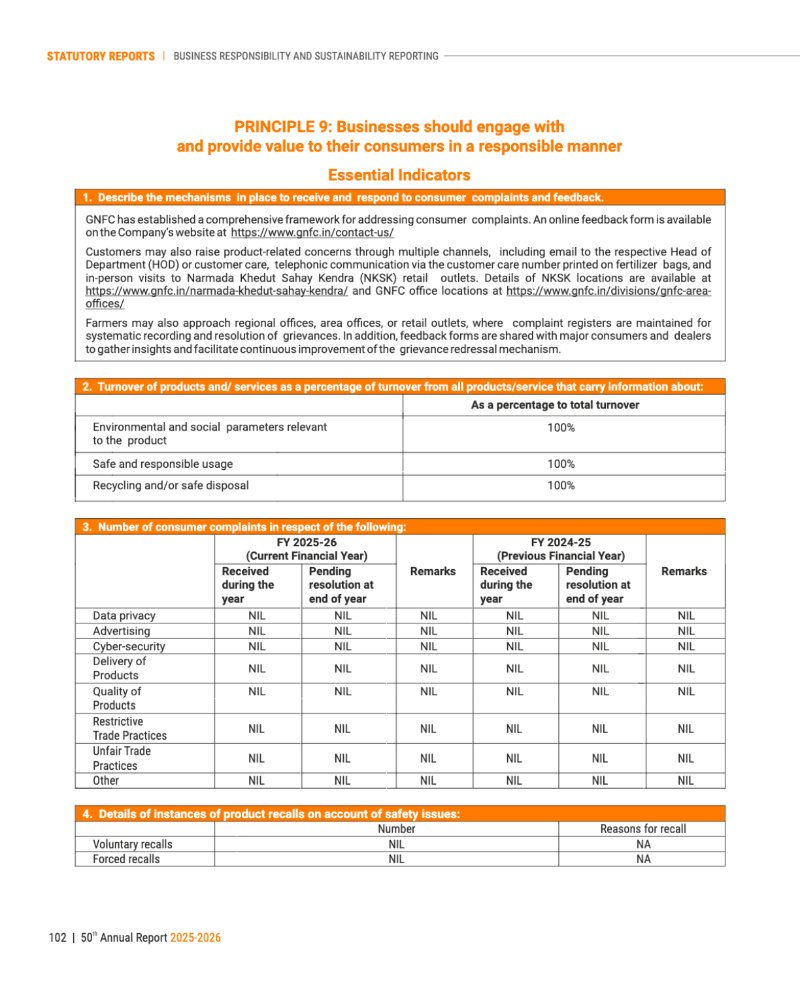GNFC Annual Report 2025-26 — page 126