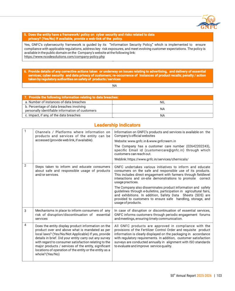 GNFC Annual Report 2025-26 — page 127