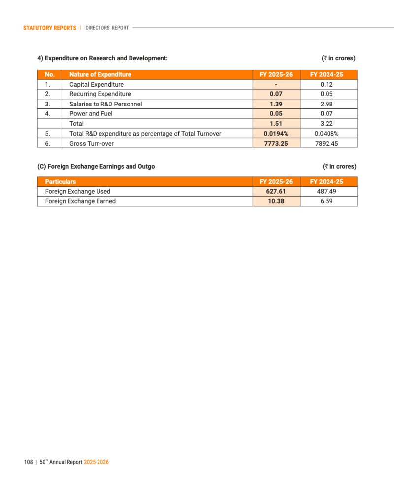 GNFC Annual Report 2025-26 — page 132