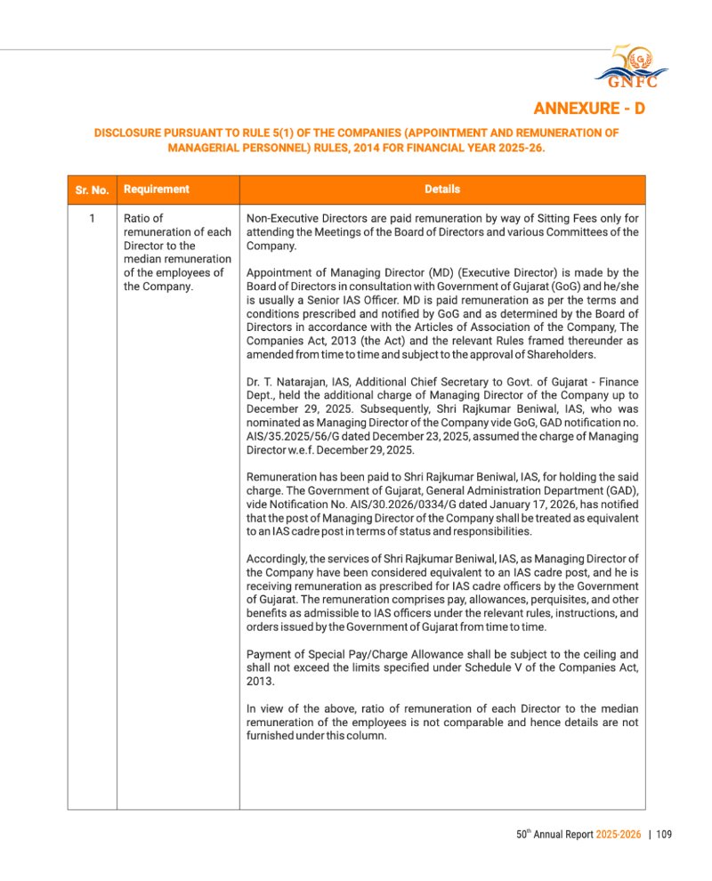 GNFC Annual Report 2025-26 — page 133