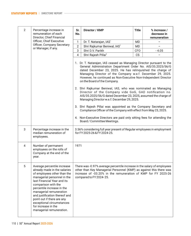 GNFC Annual Report 2025-26 — page 134