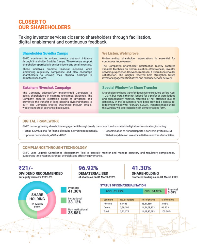 GNFC Annual Report 2025-26 — page 15