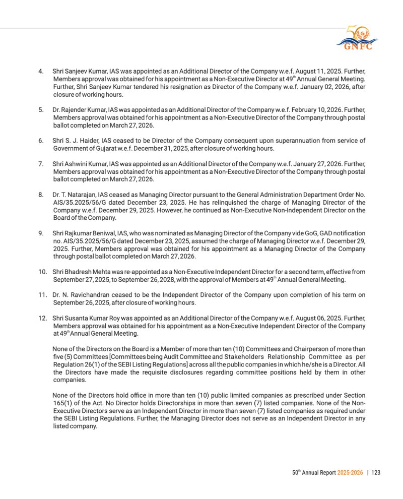 GNFC Annual Report 2025-26 — page 147