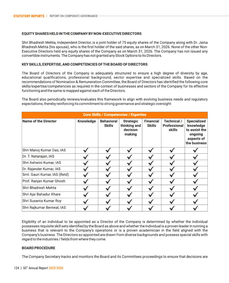 GNFC Annual Report 2025-26 — page 148