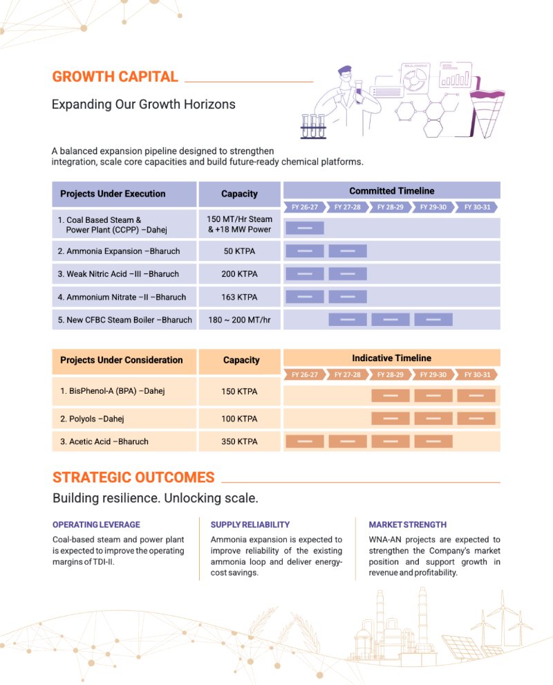 GNFC Annual Report 2025-26 — page 16