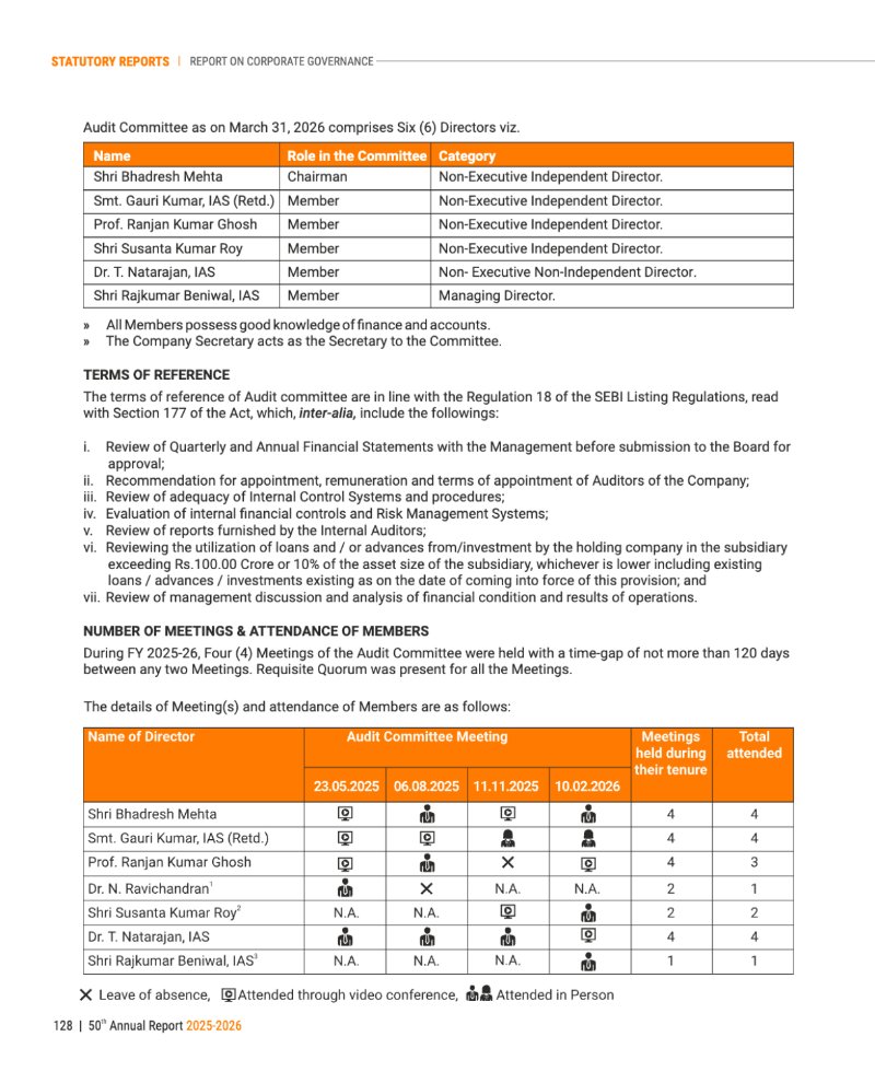 GNFC Annual Report 2025-26 — page 152