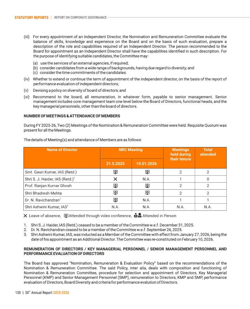 GNFC Annual Report 2025-26 — page 154