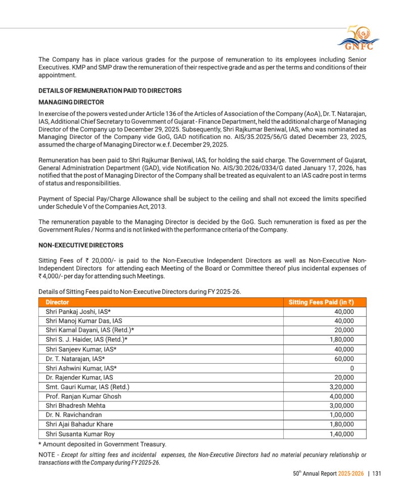 GNFC Annual Report 2025-26 — page 155