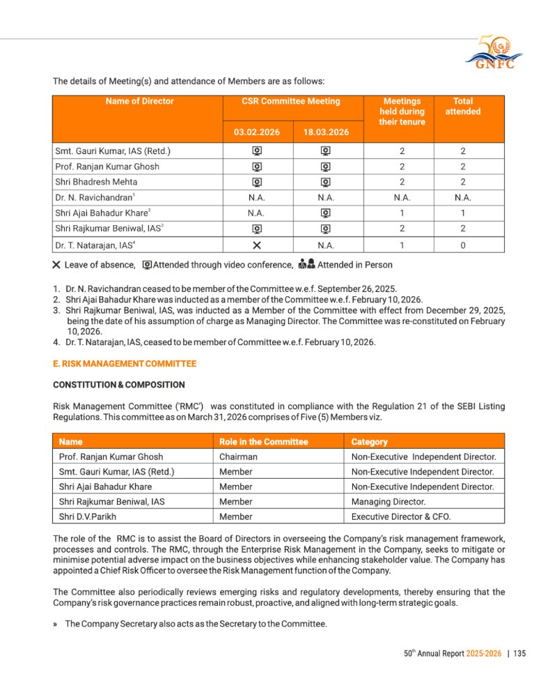 GNFC Annual Report 2025-26 — page 159