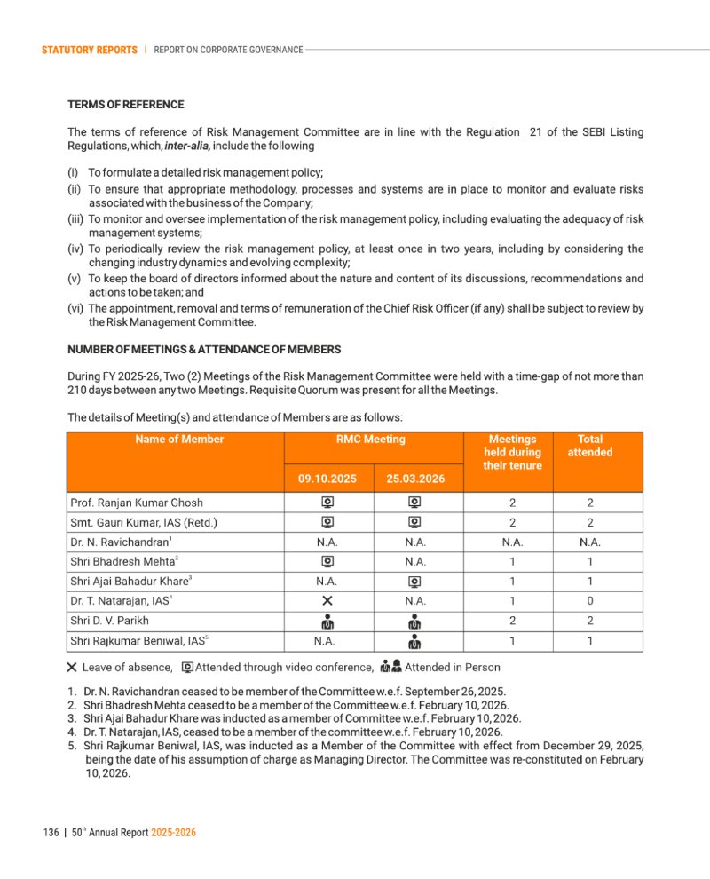 GNFC Annual Report 2025-26 — page 160