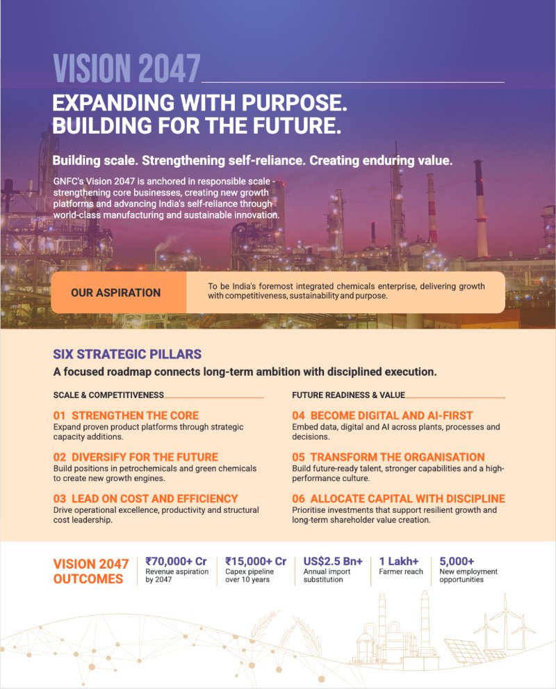 GNFC Annual Report 2025-26 — page 17
