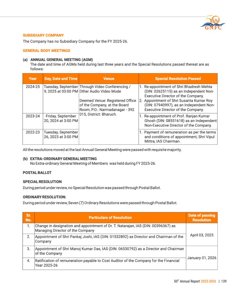 GNFC Annual Report 2025-26 — page 163