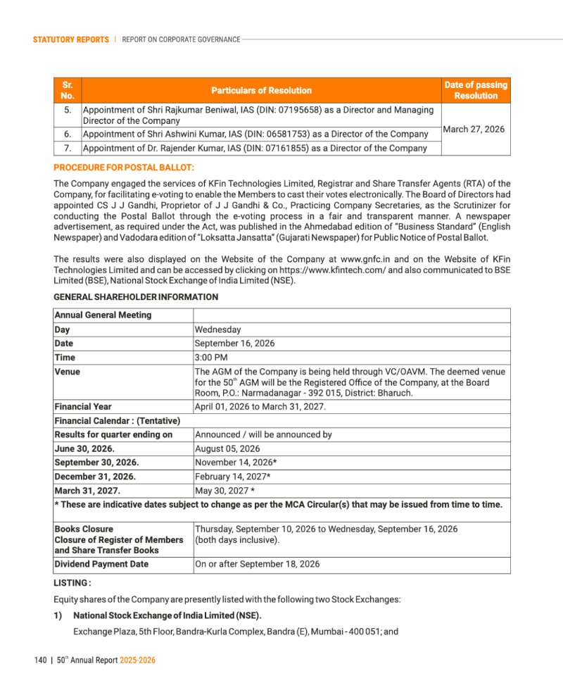 GNFC Annual Report 2025-26 — page 164