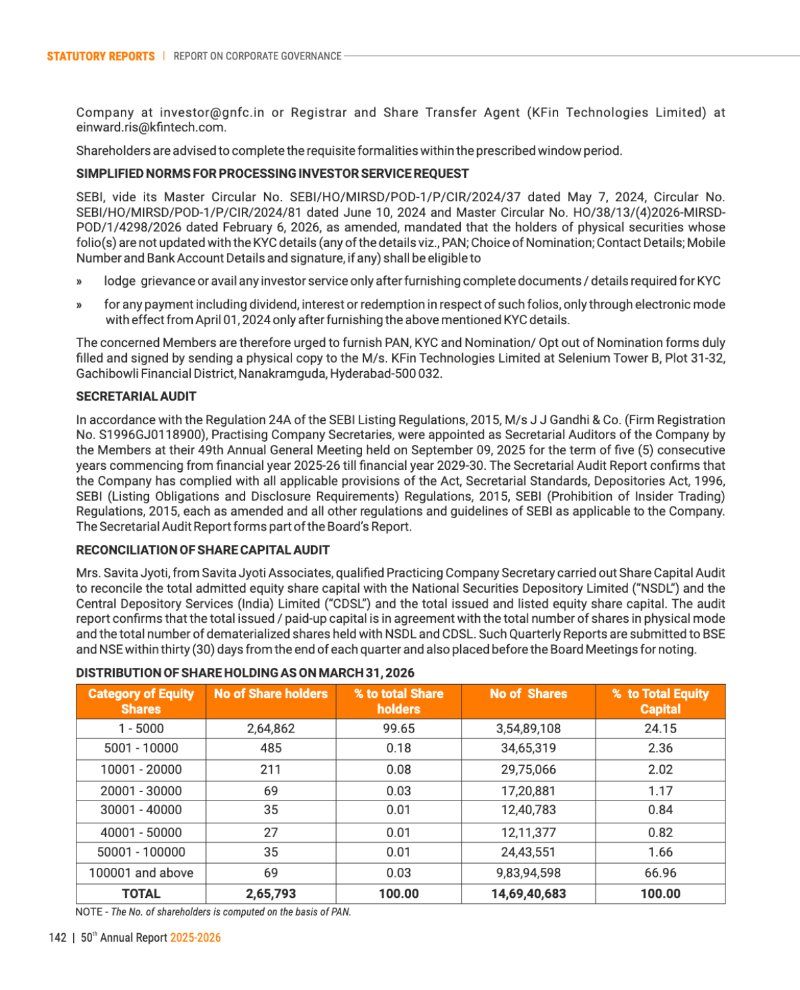 GNFC Annual Report 2025-26 — page 166