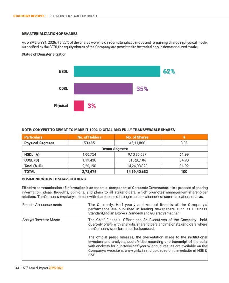 GNFC Annual Report 2025-26 — page 168