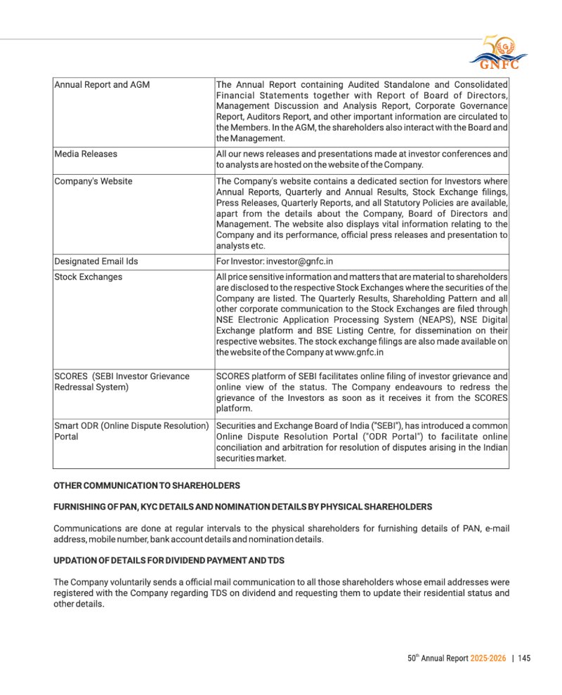 GNFC Annual Report 2025-26 — page 169