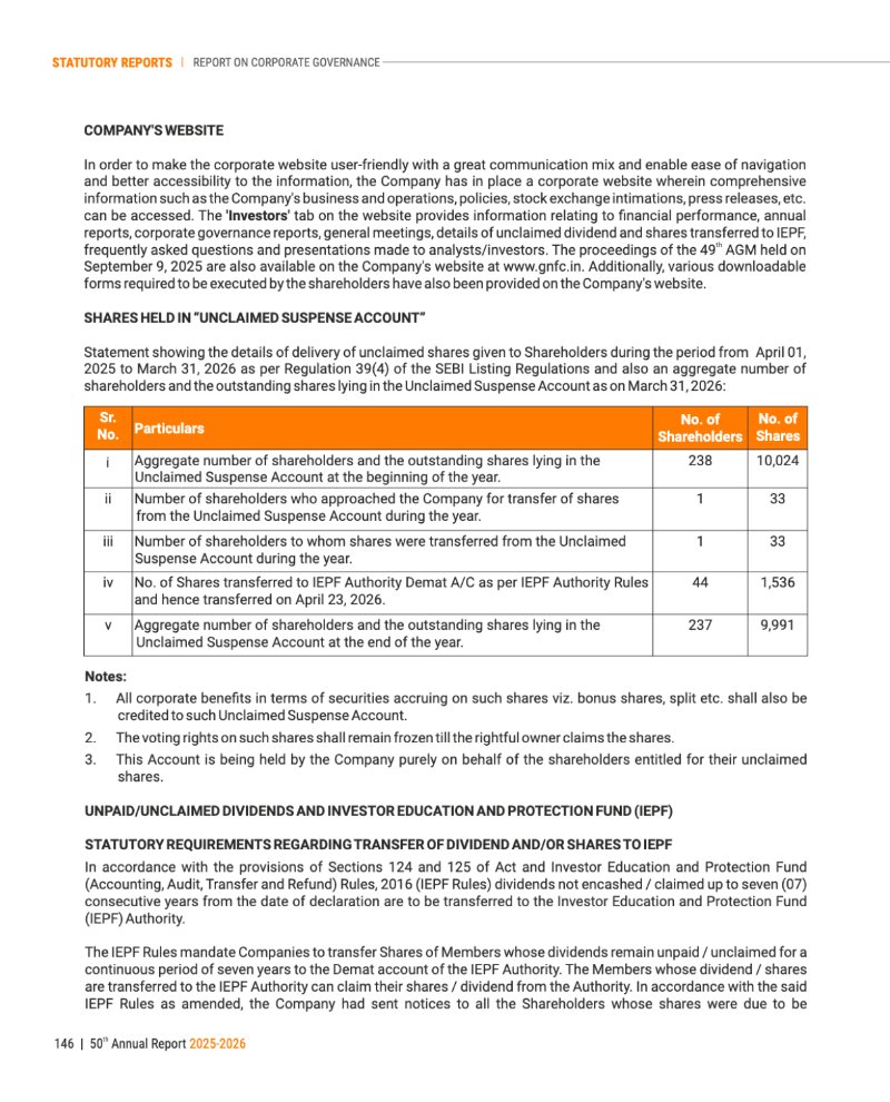 GNFC Annual Report 2025-26 — page 170