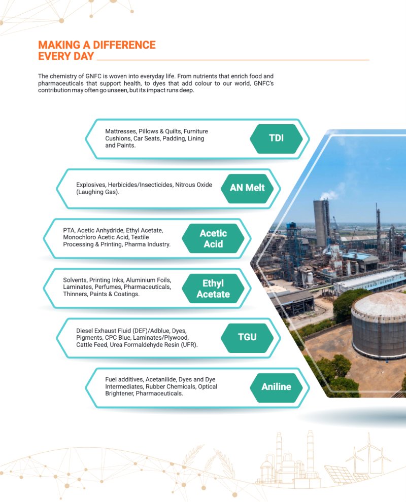 GNFC Annual Report 2025-26 — page 18