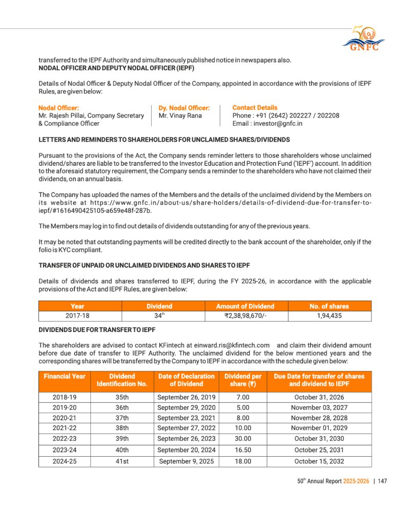 GNFC Annual Report 2025-26 — page 171