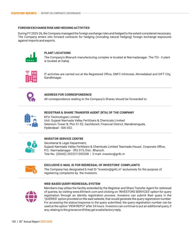 GNFC Annual Report 2025-26 — page 174