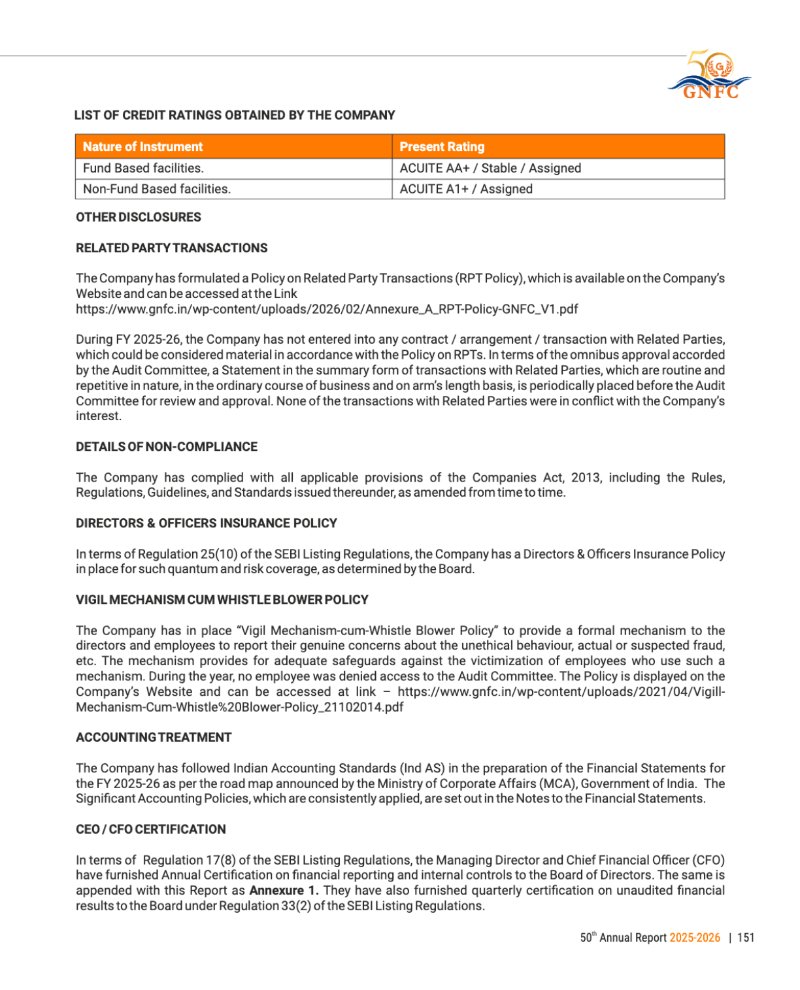 GNFC Annual Report 2025-26 — page 175