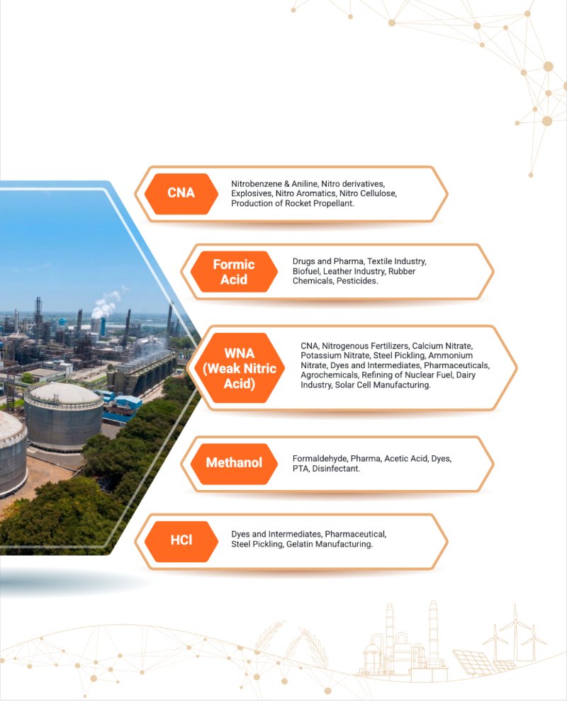 GNFC Annual Report 2025-26 — page 19