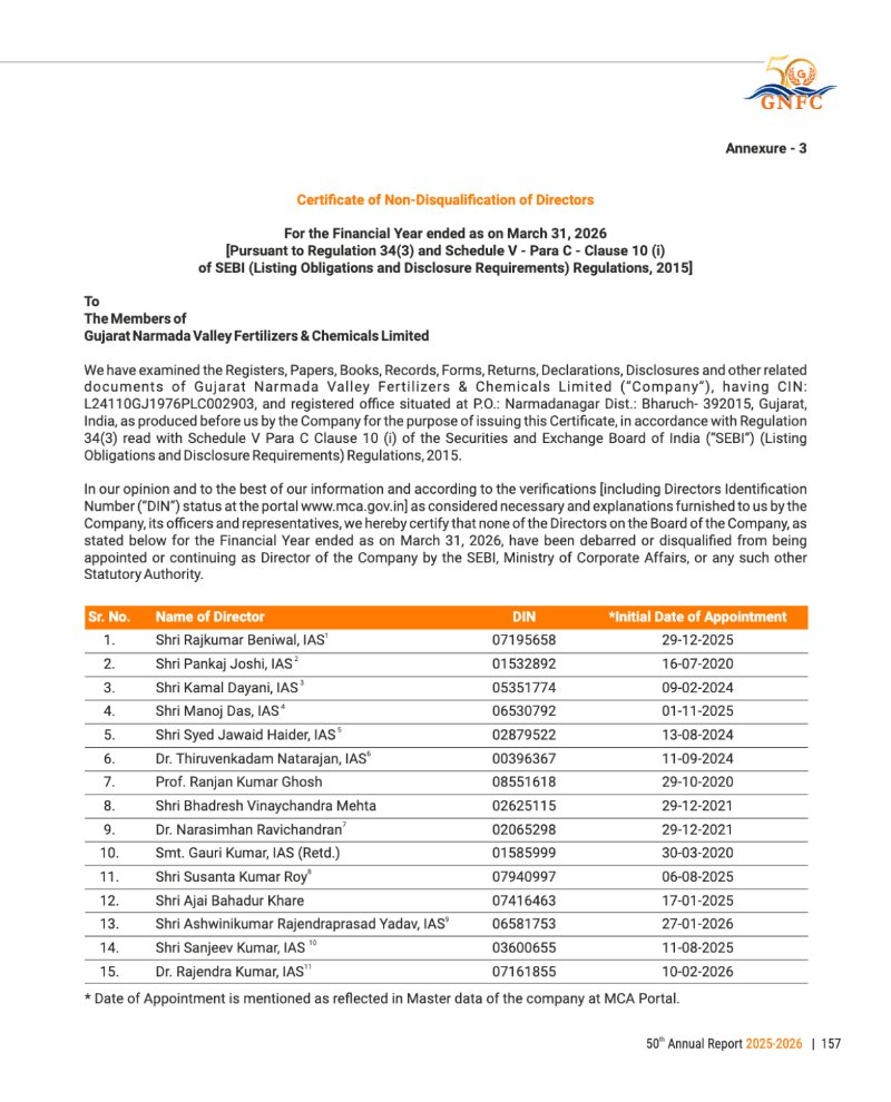 GNFC Annual Report 2025-26 — page 181