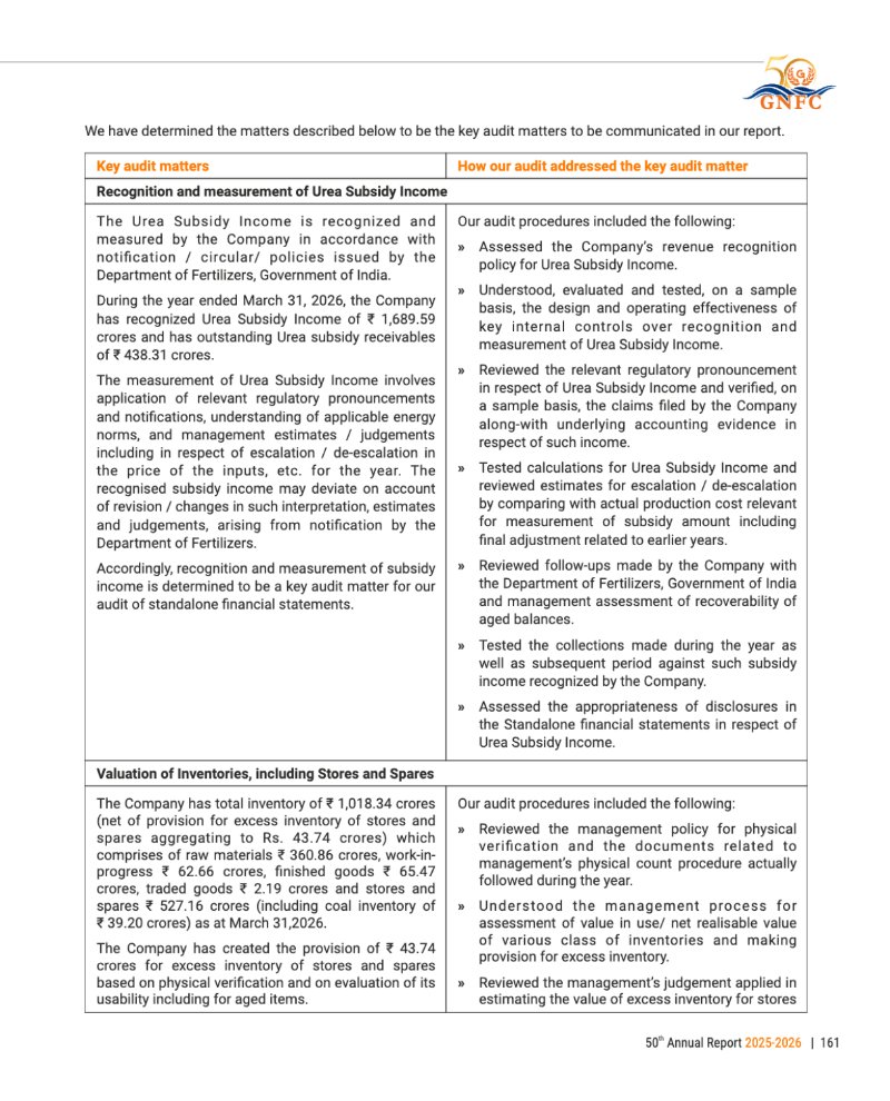 GNFC Annual Report 2025-26 — page 185