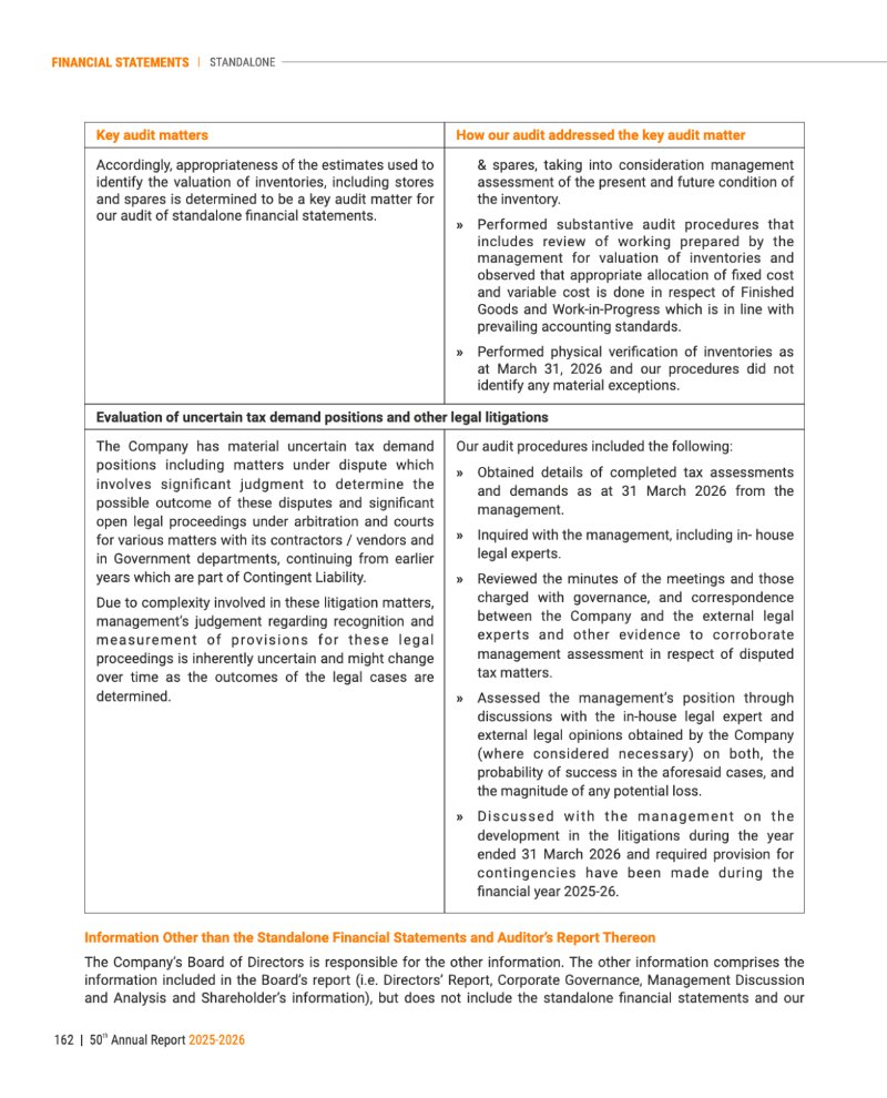 GNFC Annual Report 2025-26 — page 186