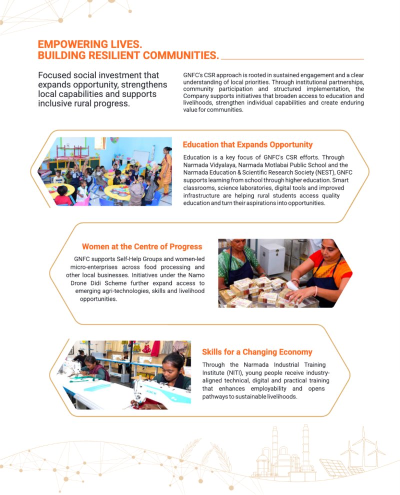 GNFC Annual Report 2025-26 — page 20