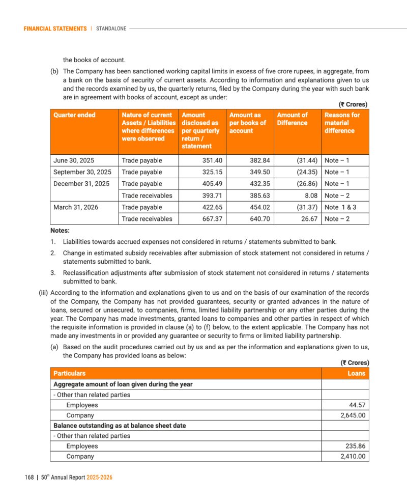 GNFC Annual Report 2025-26 — page 192