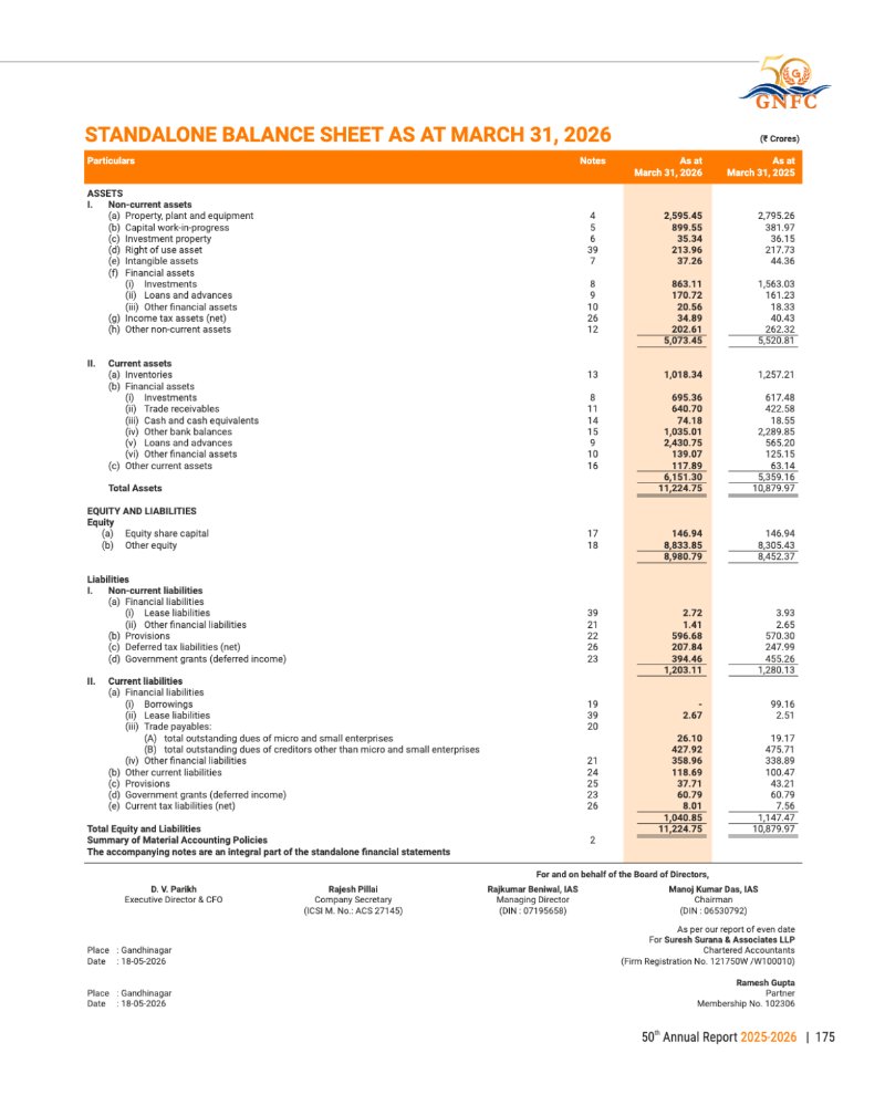 GNFC Annual Report 2025-26 — page 199
