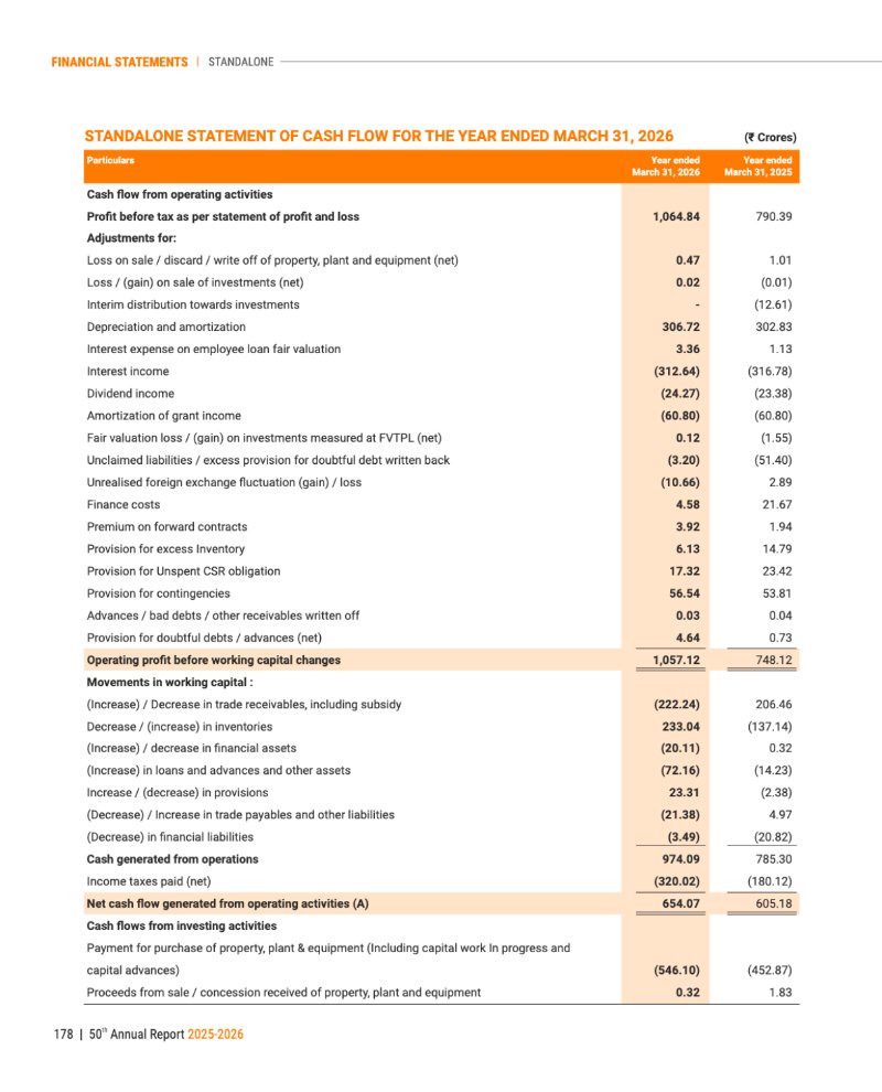GNFC Annual Report 2025-26 — page 202