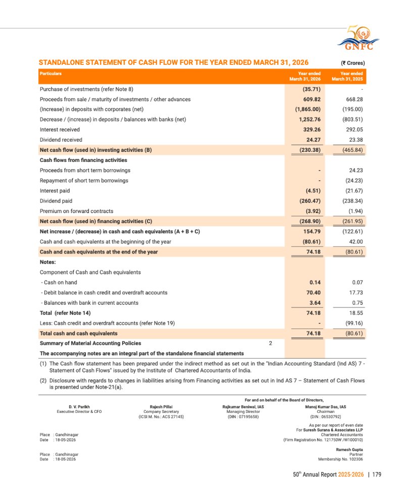 GNFC Annual Report 2025-26 — page 203