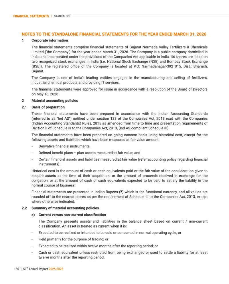 GNFC Annual Report 2025-26 — page 204